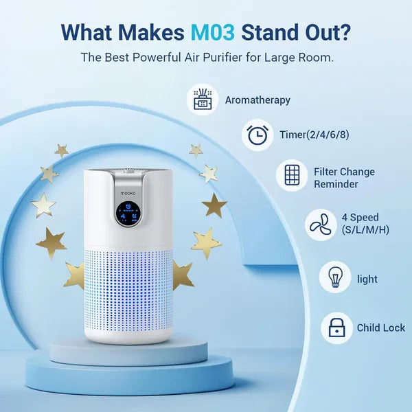 Air Purifiers For Home Large Room Up To 1500ft²
